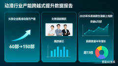 内容制做投入不脚